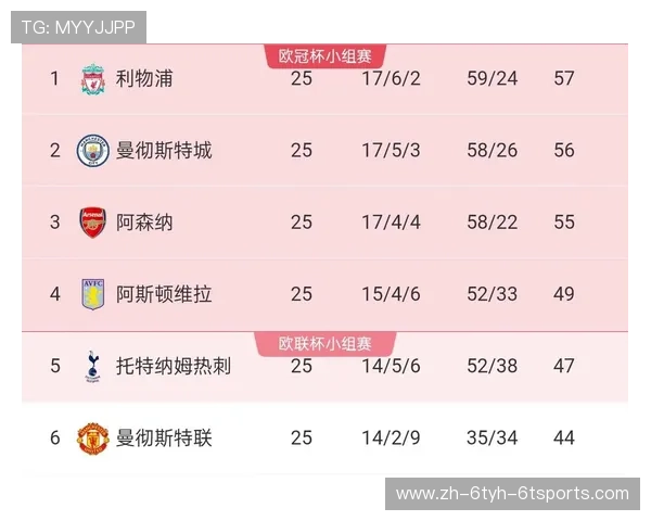 英超免费观赛全攻略2024